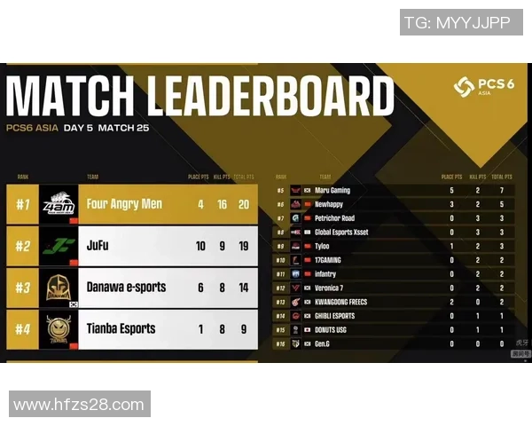 北京篮球队在洲际杯积分榜上以70分稳居第一名表现出色